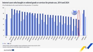 Броят на новите фирми с чуждестранни инвестиции в Китай се е увеличил с 14% през първите 2 месеца