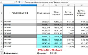 ОИСР предвижда глобален растеж от 2,9 процента през 2026 г. на фона на напрежението в Близкия изток