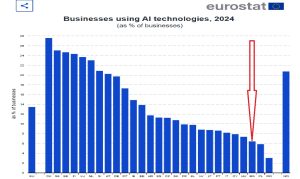 Honor пуска най-новия си сгъваем смартфон Magic V6